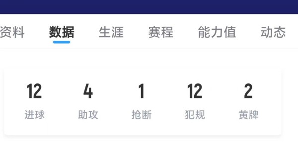 MK体育-这钱花的值！卡迪斯中超连续7场破门并打入12球，三镇200万欧引入