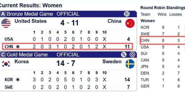 MK体育官方入口-中国女子冰壶青年队时隔八年再获铜牌！上海班底闪耀世青赛